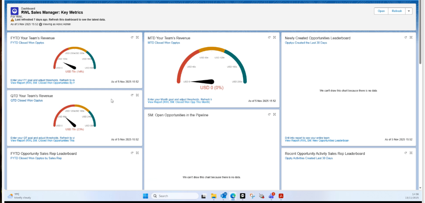RWL Sales Manager Dashboard