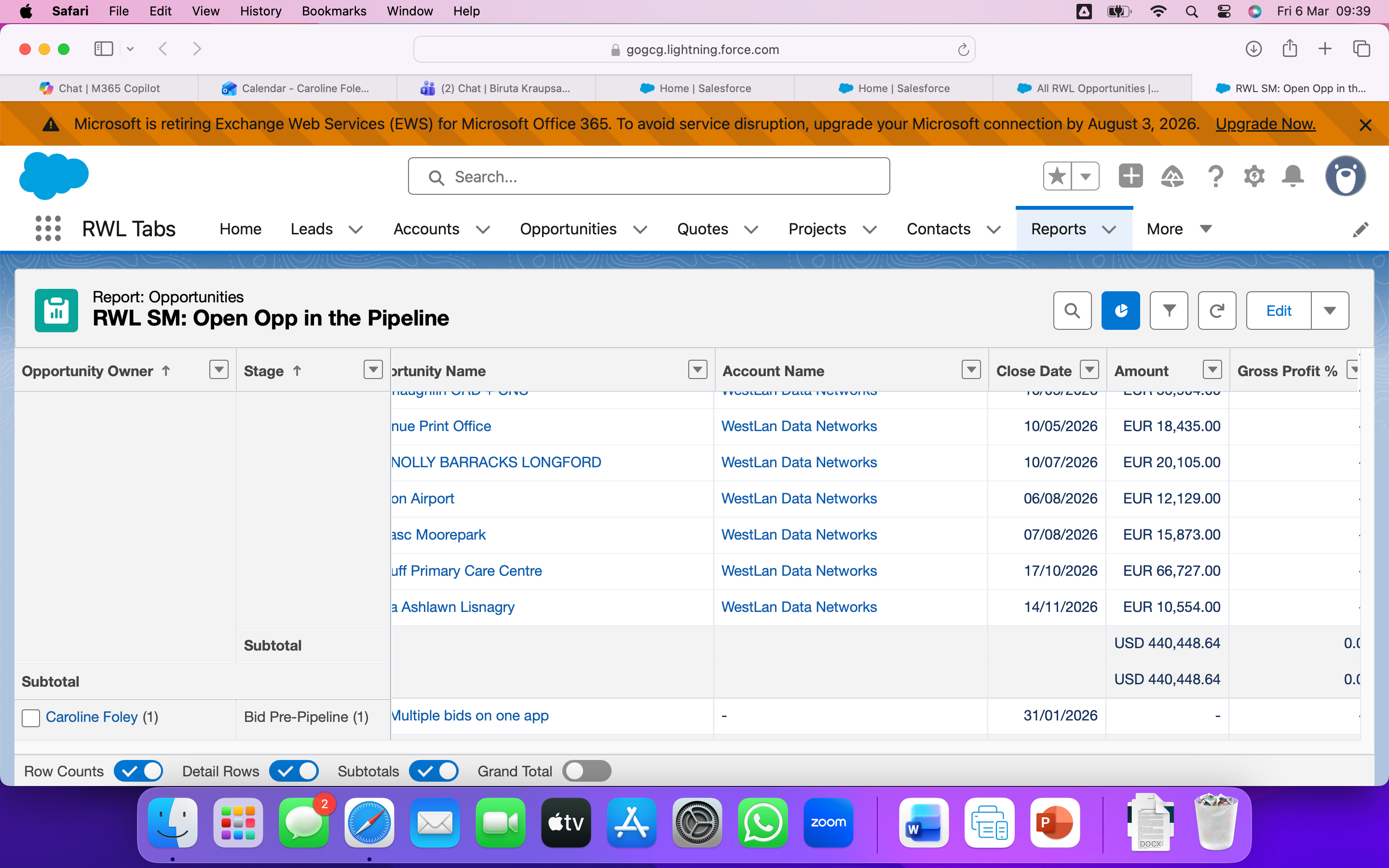 Detailed Opportunities Report